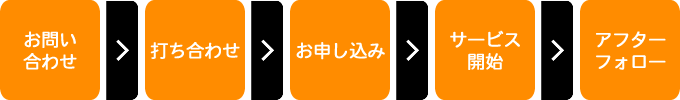 自動販売機オペレートサービス提供までの流れ